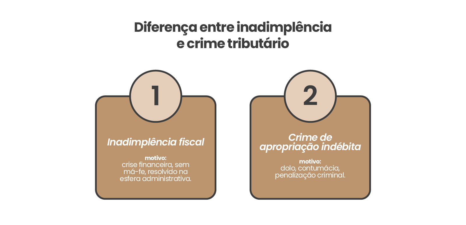Diferença entre inadimplência e crime tributário