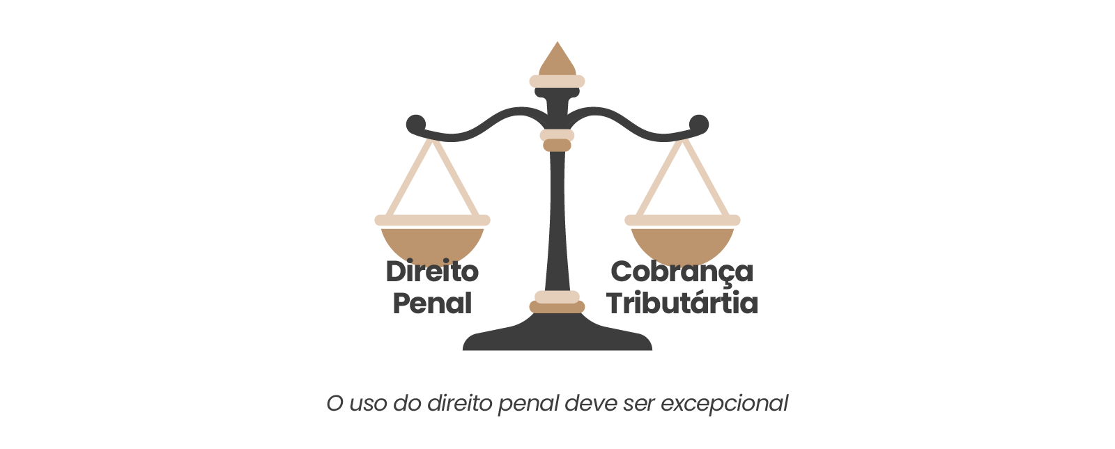 Direito Penal x Direto Tributário